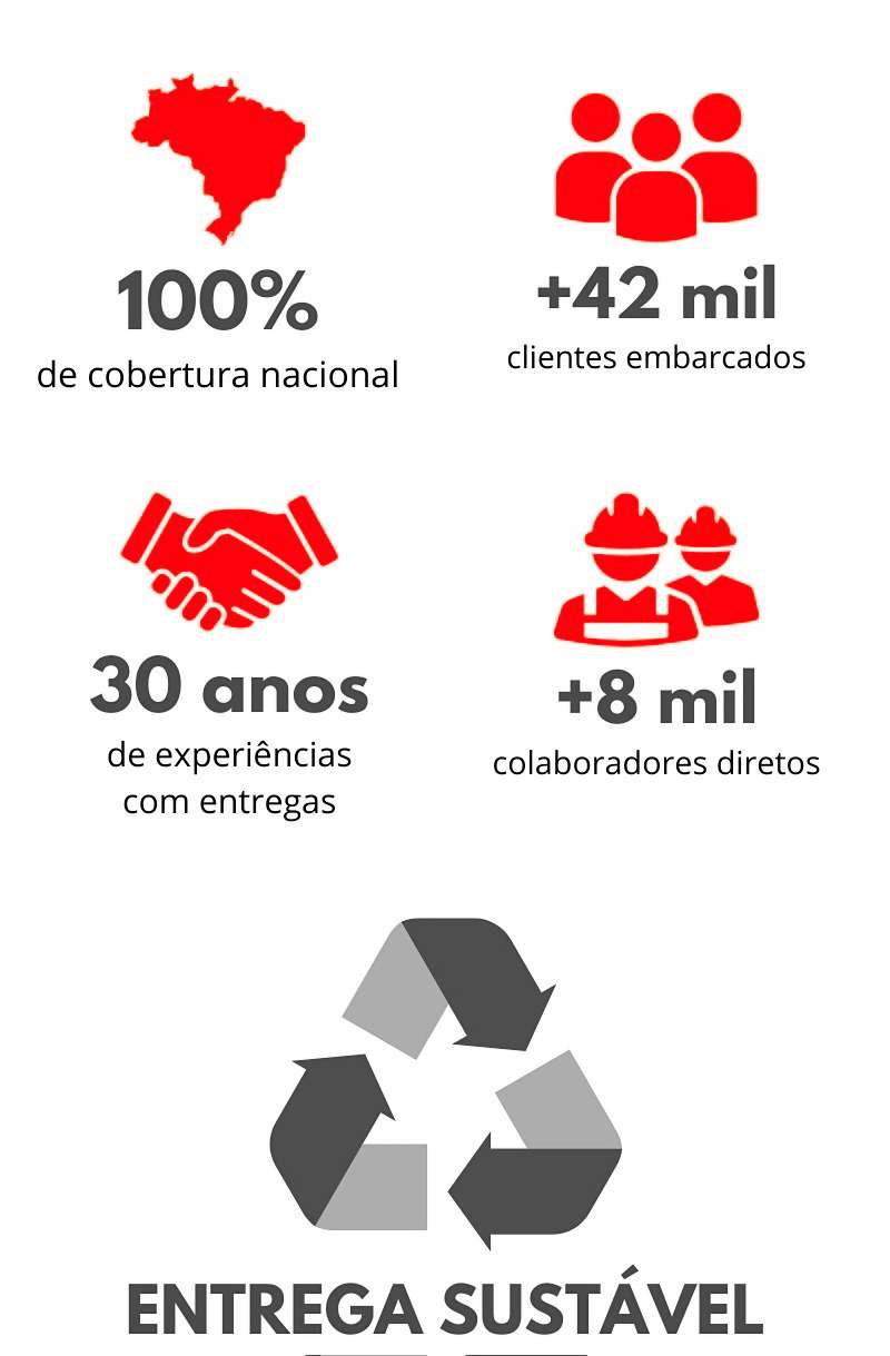 Sustentabilidade no Transporte